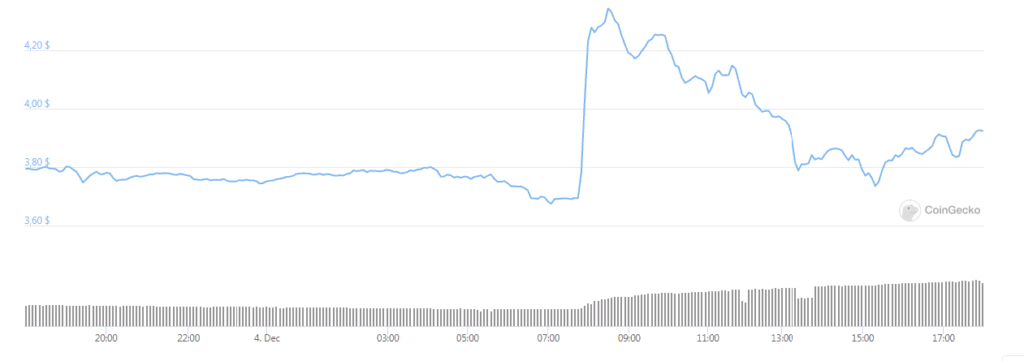 Венчурная компания GBV купила разработчика сайдчейна Ethereum