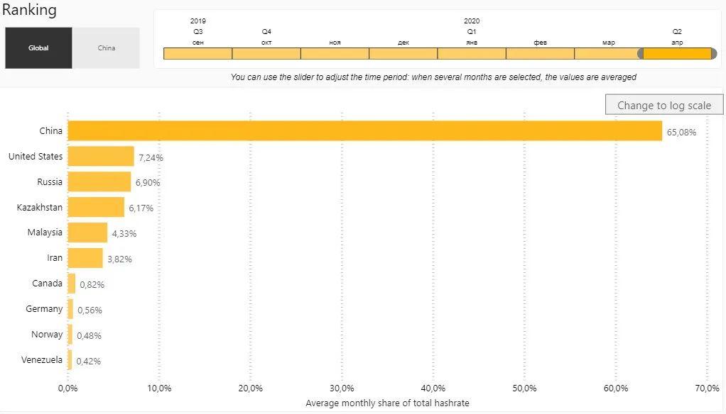 Кембриджский университет запустил карту майнинга биткоина