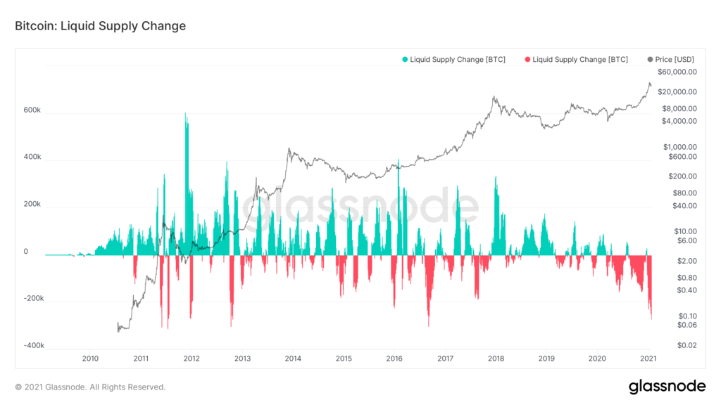 Число китов с активами более 1000 BTC достигло 2400
