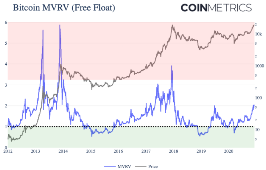 Как находить точки входа в рынок криптовалют при помощи ончейн-инструментов