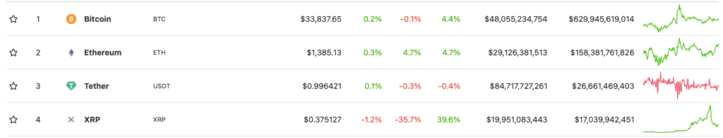 Участник рок-группы Kiss инвестировал в Dogecoin и XRP