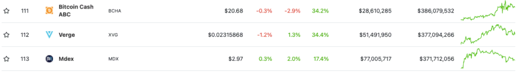 Сеть криптовалюты Verge подверглась масштабной реорганизации