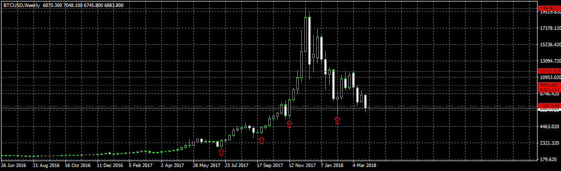 Анализ цены биткоина: на стыке трендов