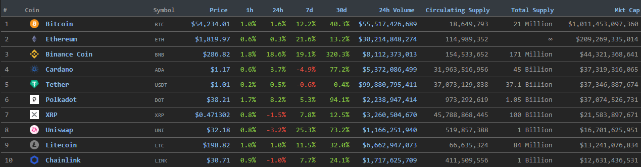 Майк Новограц попросил подписчиков рассказать ему о Cardano