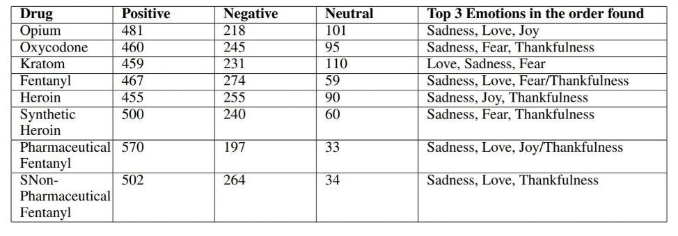 Ученые использовали ИИ, чтобы связать даркнет-рынки с наркозависимыми в Reddit и Twitter