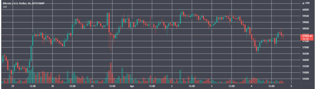 Итоги недели: Хабиб Нурмагомедов анонсировал выпуск NFT, а цена Ethereum обновила максимум