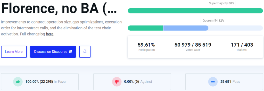 Разработчики Tezos активировали обновление Florence