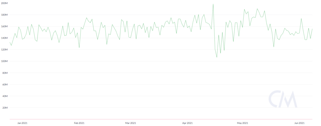 В Синьцзяне резидентов одного из крупнейших майнинг-хабов обязали прекратить работу
