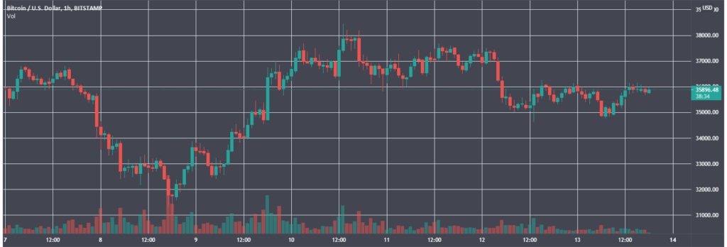 Итоги недели: Сальвадор признал биткоин платежным средством, а Китай усилил давление на майнеров