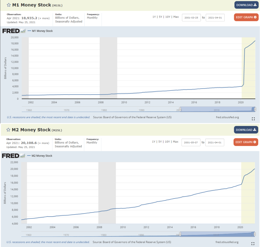 Фундаментальная аналитика Currency.com: инфляция толкает рынки вверх