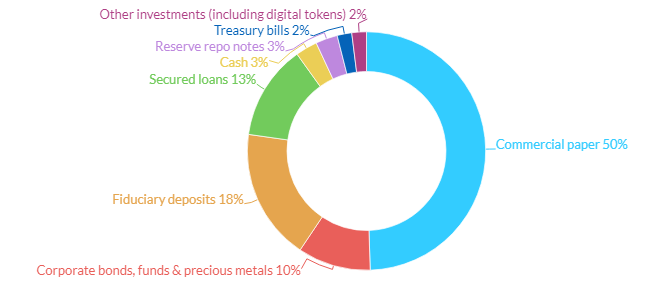 Аналитики Fitch обнаружили риски в росте капитализации стейблкоинов