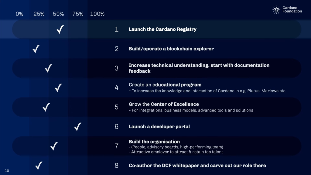 Cardano Foundation представила план развития на ближайшие пять лет