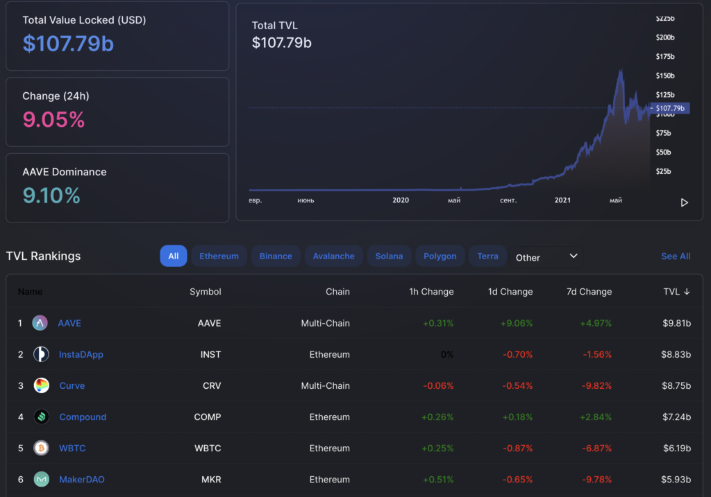 Вестник DeFi: стейблкоин 1inch, DEX от создателя Chia и критика Нассима Талеба
