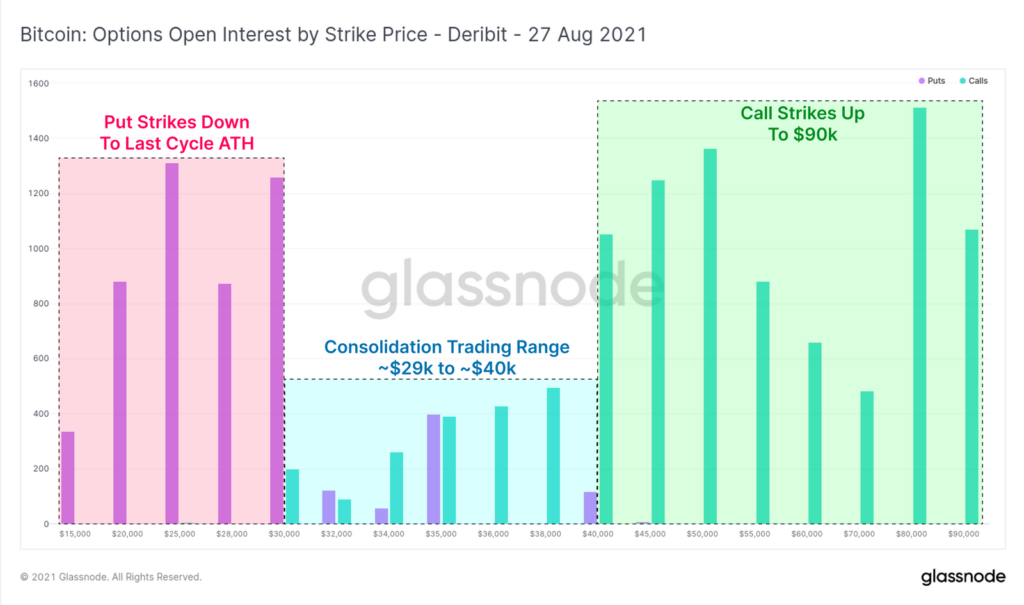 Glassnode: ралли биткоина не подкреплено фундаментальными факторами