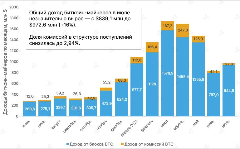 Итоги недели: в сети Ethereum состоялся хардфорк, а в США не утихают споры касательно налогообложения криптовалют