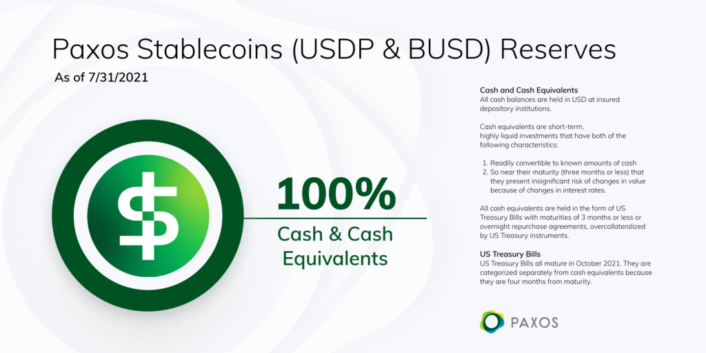 Paxos переименовала стейблкоин Paxos Standard в Pax Dollar