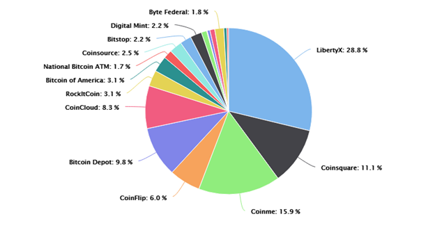 Операторы биткоин-ATM создали альянс для укрепления комплаенс-стандартов