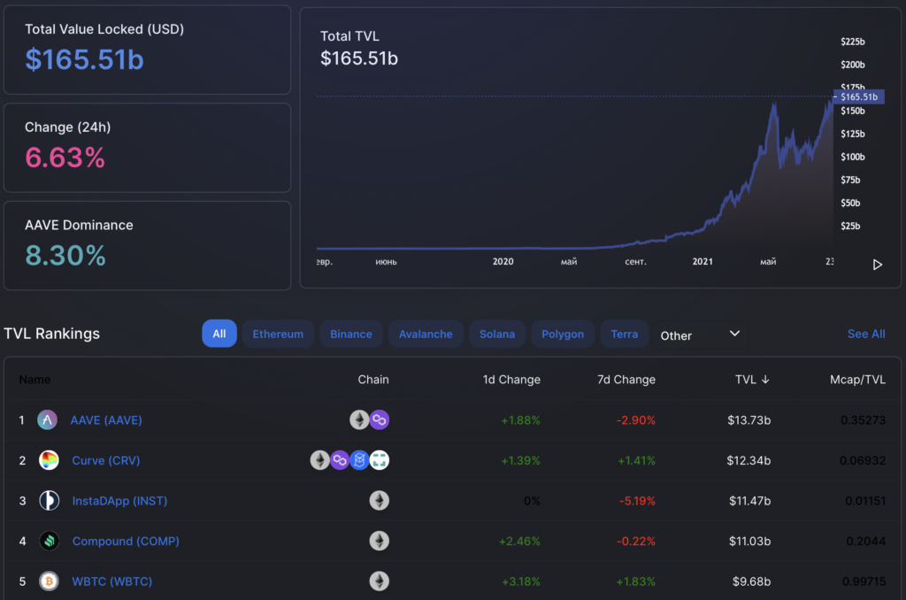 Вестник DeFi: Джек Дорси запустит DEX, а SEC начнет отслеживать DeFi-транзакции