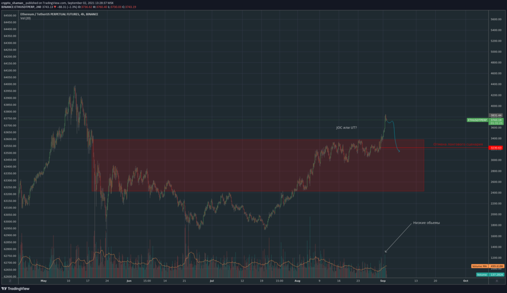 Трейдер рассказал о перспективах движения биткоина