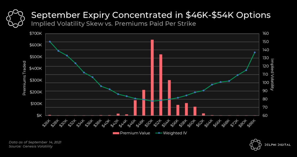 Мнение: до истечения опционов 24 сентября рынок ждет повышенная волатильность