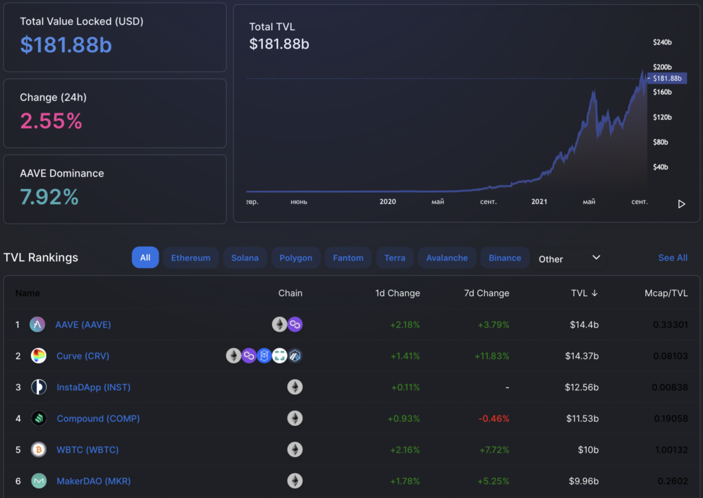 Вестник DeFi: расследования SEC и взлом Cream Finance с возвратом средств