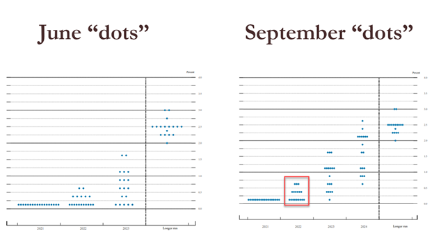 Члены ФРС указали на умеренный потенциал повышения ставки. Криптовалюты вернулись к пикам вторника