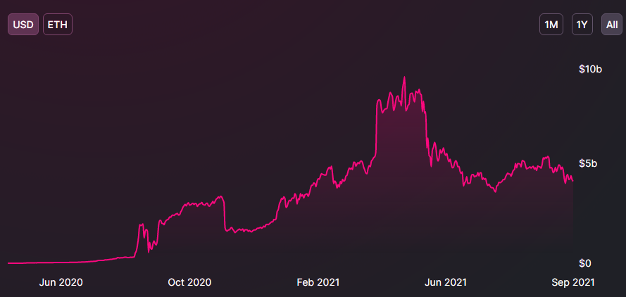Репрессии Китая вызвали интерес к UNI, но не сказались на ончейн-активности Uniswap