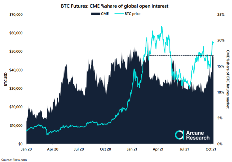 Мнение: институционалы подтолкнули цену биткоина к майским отметкам