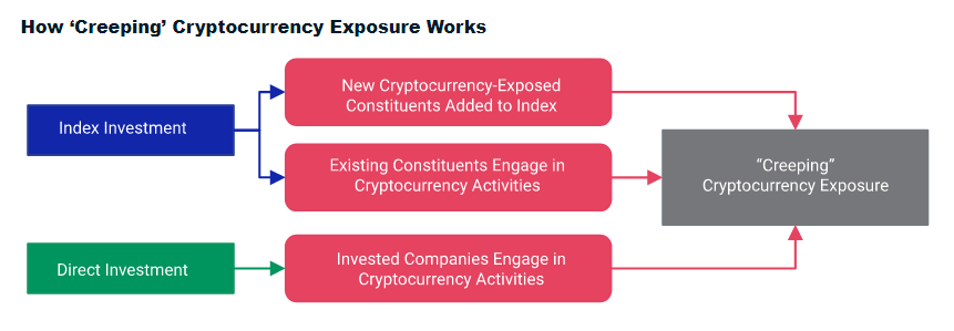 Эксперты предупредили о растущем влиянии криптовалют на динамику портфелей ценных бумаг