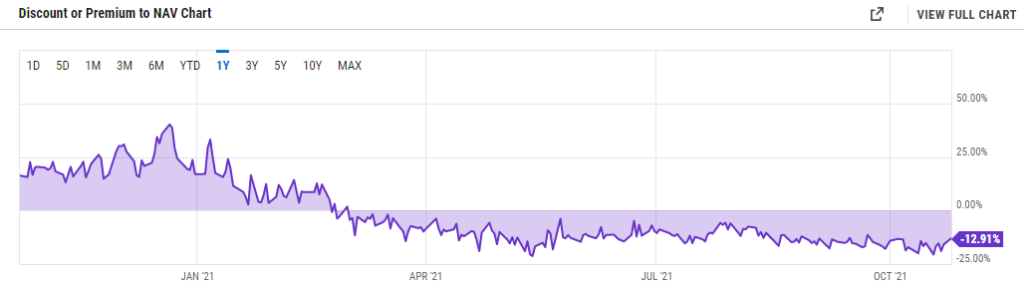 Аналитики Arcane Research сочли невысокими шансы запуска спотового биткоин-ETF