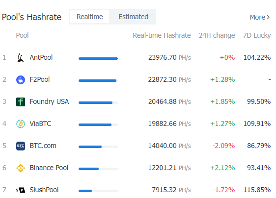 Binance запустила майнинг-пул по добыче Litecoin и Dogecoin