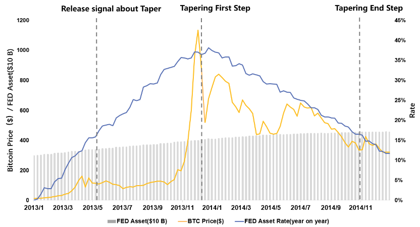 Аналитики Huobi назвали модель Stock-to-Flow от PlanB несостоятельной