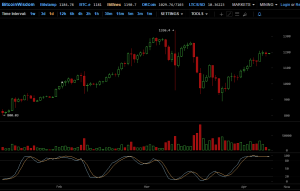 ТОП-7 главных событий в биткоин- и блокчейн-индустрии (3.04.17 — 9.04.17)