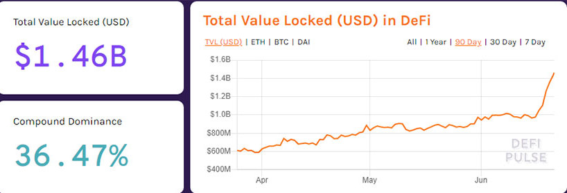 Майк Новограц: Бутерин ведет игру с дальним прицелом