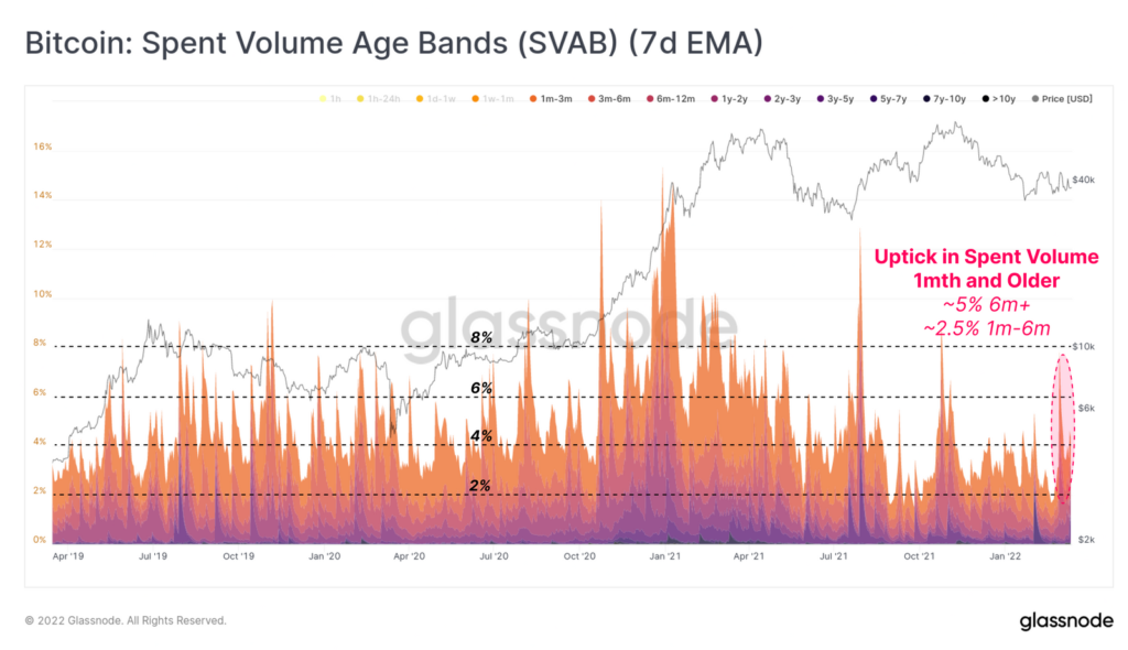 Аналитики Glassnode допустили финальную капитуляцию биткоин-инвесторов