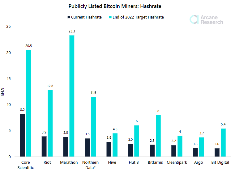 Мнение: американские майнеры увеличат долю рынка и биткоины на балансе