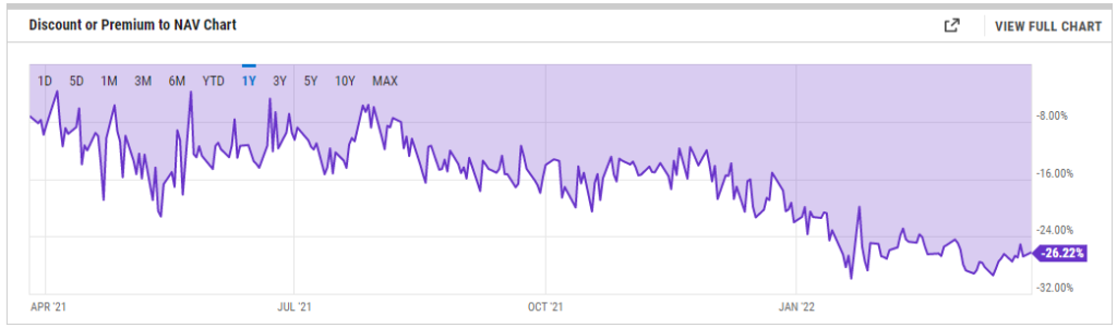 В Grayscale заявили о готовности судиться с SEC в случае отказа в преобразовании GBTC в ETF