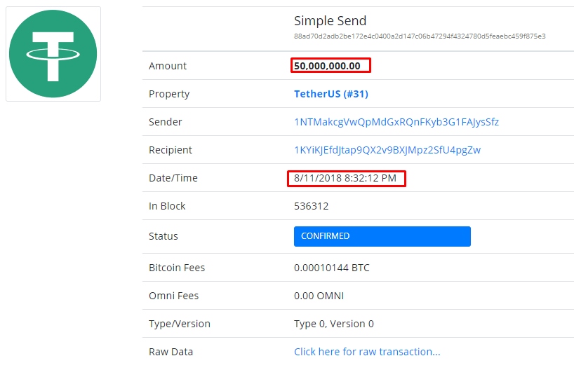 Рыночное предложение Tether USD выросло еще на $50 млн