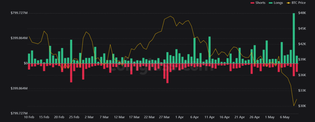 Майк Новограц допустил дальнейшее снижение цены биткоина