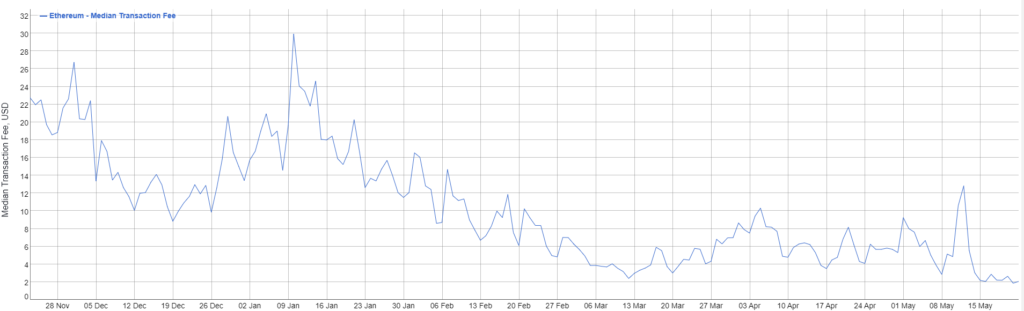 Метрики Ethereum Name Service достигли рекордных максимумов