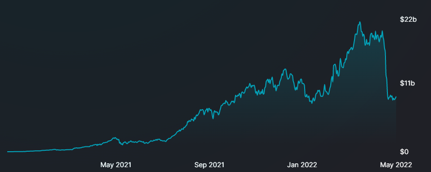 В Goldman Sachs указали на риски из-за повышения взаимосвязанности DeFi-протоколов