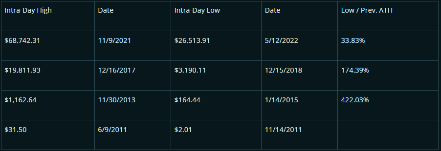 Артур Хэйес: котировки биткоина и Ethereum уже прошли локальное дно
