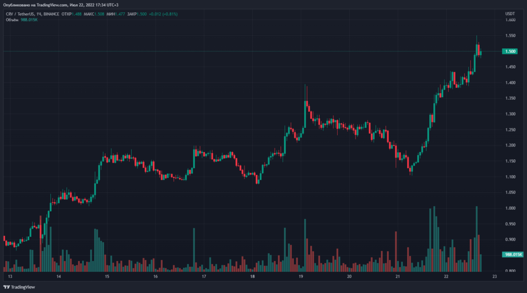 Curve Finance запустит собственный стейблкоин