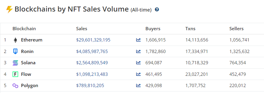 OpenSea отказался от поддержки потенциальных форков Ethereum