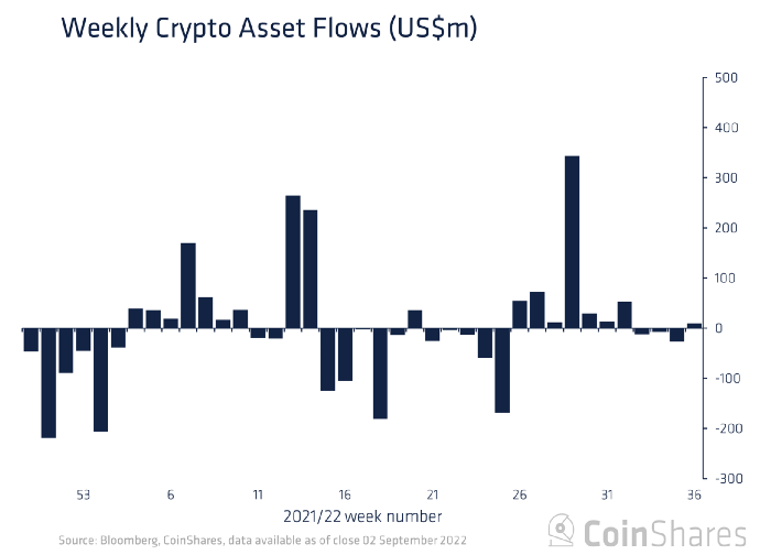 Аналитики зафиксировали приток средств в медвежьи биткоин-фонды