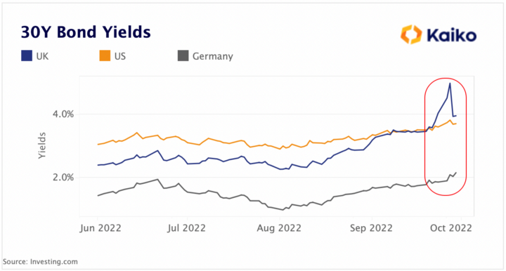 Аналитики зафиксировали рост корреляции золота и биткоина