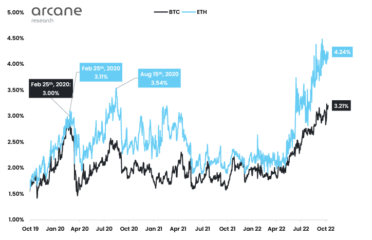 Эксперты указали на потенциал всплеска волатильности на рынке криптовалют