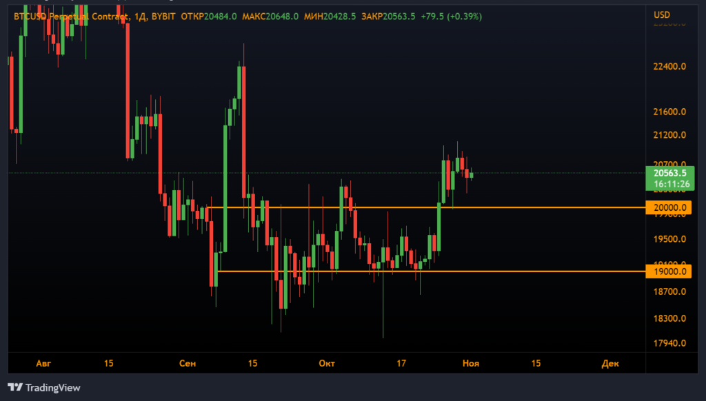Анализ фьючерсов: покупатели вернулись на рынок