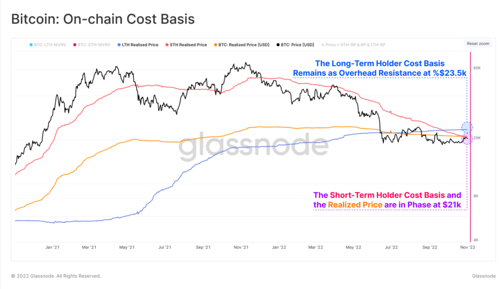 Аналитики указали на $21 100-23 500 в качестве сопротивления для биткоина