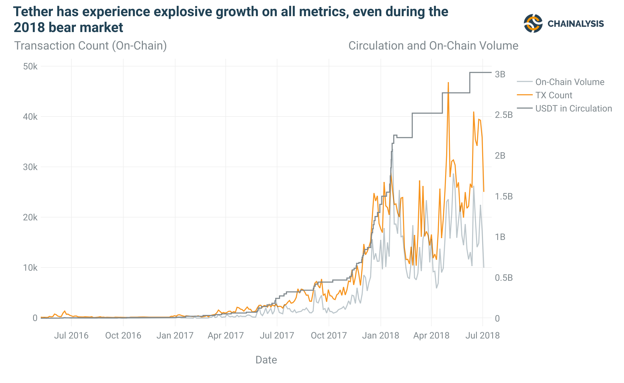 Вопреки медвежьему тренду: как Tether оказался в первой десятке CoinMarketCap